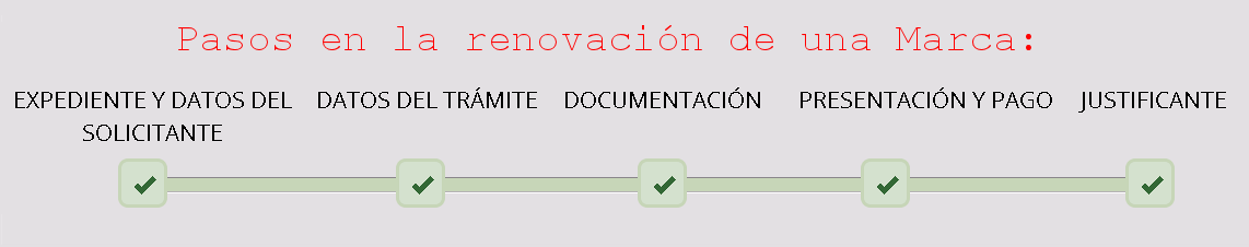 Pasos para la renovación de una marca